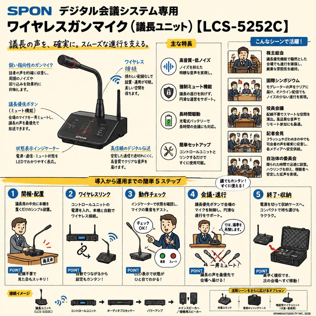 SPON デジタル会議システム専用ワイヤレスガンマイク（議長ユニット）【LCS-5252C】 用途
