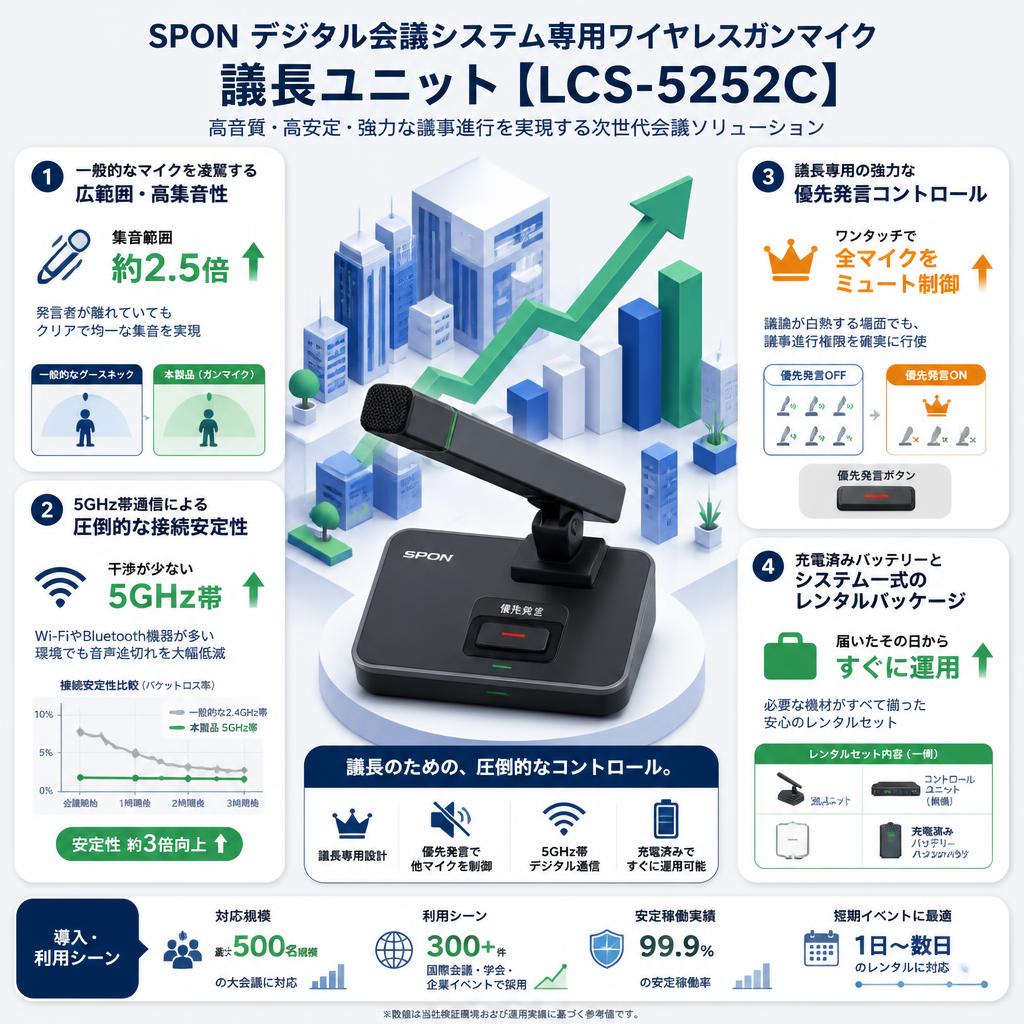 SPON デジタル会議システム専用ワイヤレスガンマイク（議長ユニット）【LCS-5252C】 セールスポイント