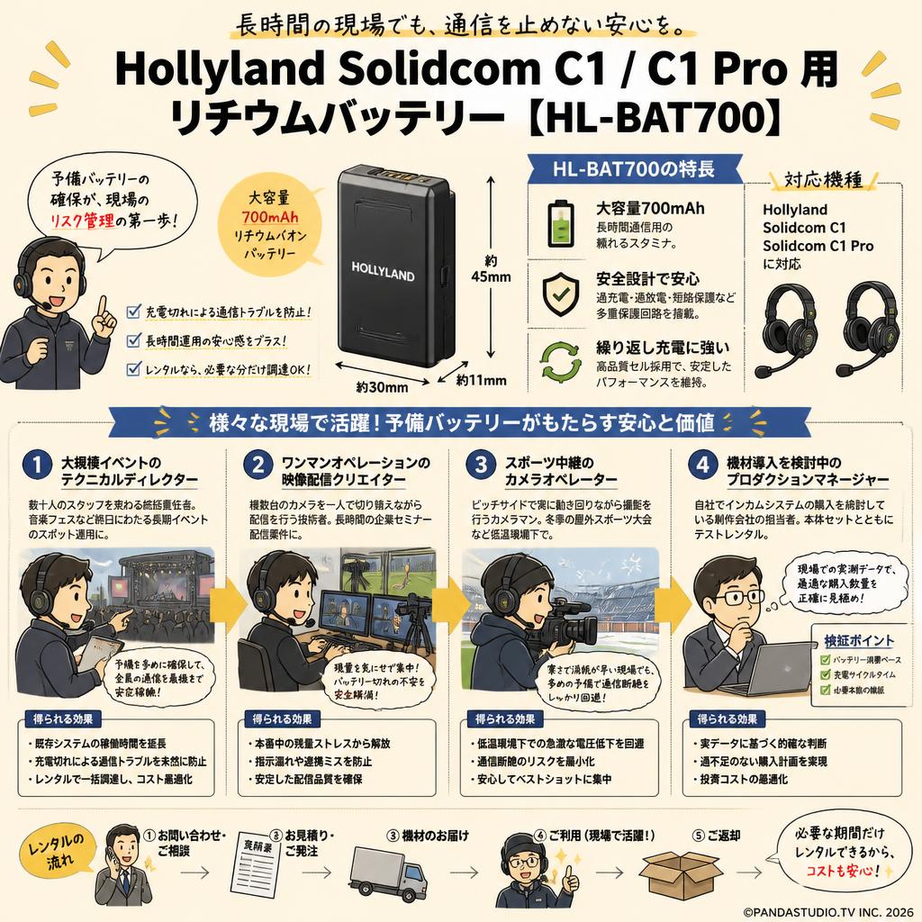 Hollyland Solidcom C1 /C1 Pro 用リチウムバッテリー 【 HL-BAT700】 おもな対象のお客様