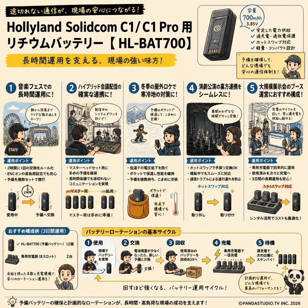 Hollyland Solidcom C1 /C1 Pro 用リチウムバッテリー 【 HL-BAT700】 用途