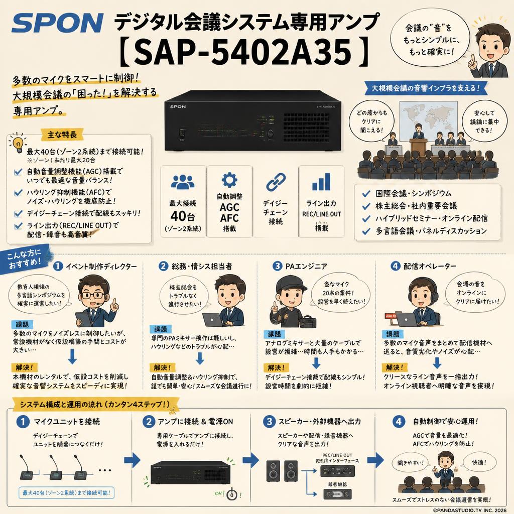 SPON デジタル会議システム専用アンプ【 SAP-5402A35】 おもな対象のお客様