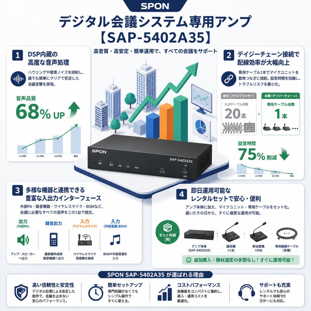 SPON デジタル会議システム専用アンプ【 SAP-5402A35】 セールスポイント