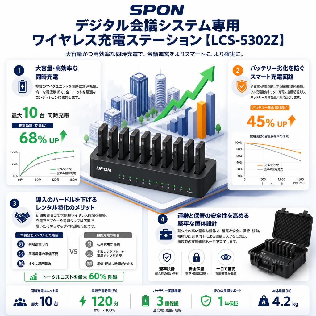 SPON デジタル会議システム専用ワイヤレス充電ステーション【LCS-5302Z】 セールスポイント