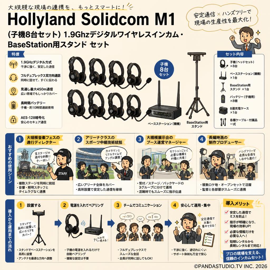 Hollyland Solidcom M1 (子機8台セット) 1.9Ghzデジタルワイヤレスインカム・BaseStation用スタンド セット おもな対象のお客様