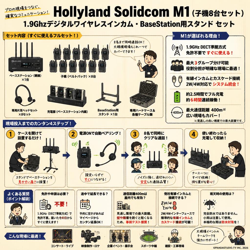 Hollyland Solidcom M1 (子機8台セット) 1.9Ghzデジタルワイヤレスインカム・BaseStation用スタンド セット FAQ（よくある質問と答え）