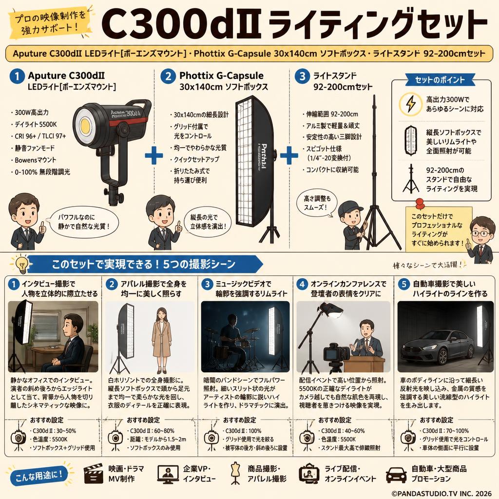 Aputure C300dII LEDライト[ボーエンズマウント]・Phottix G-Capsule 30x140cm ソフトボックス・ライトスタンド 92-200cmセット 用途