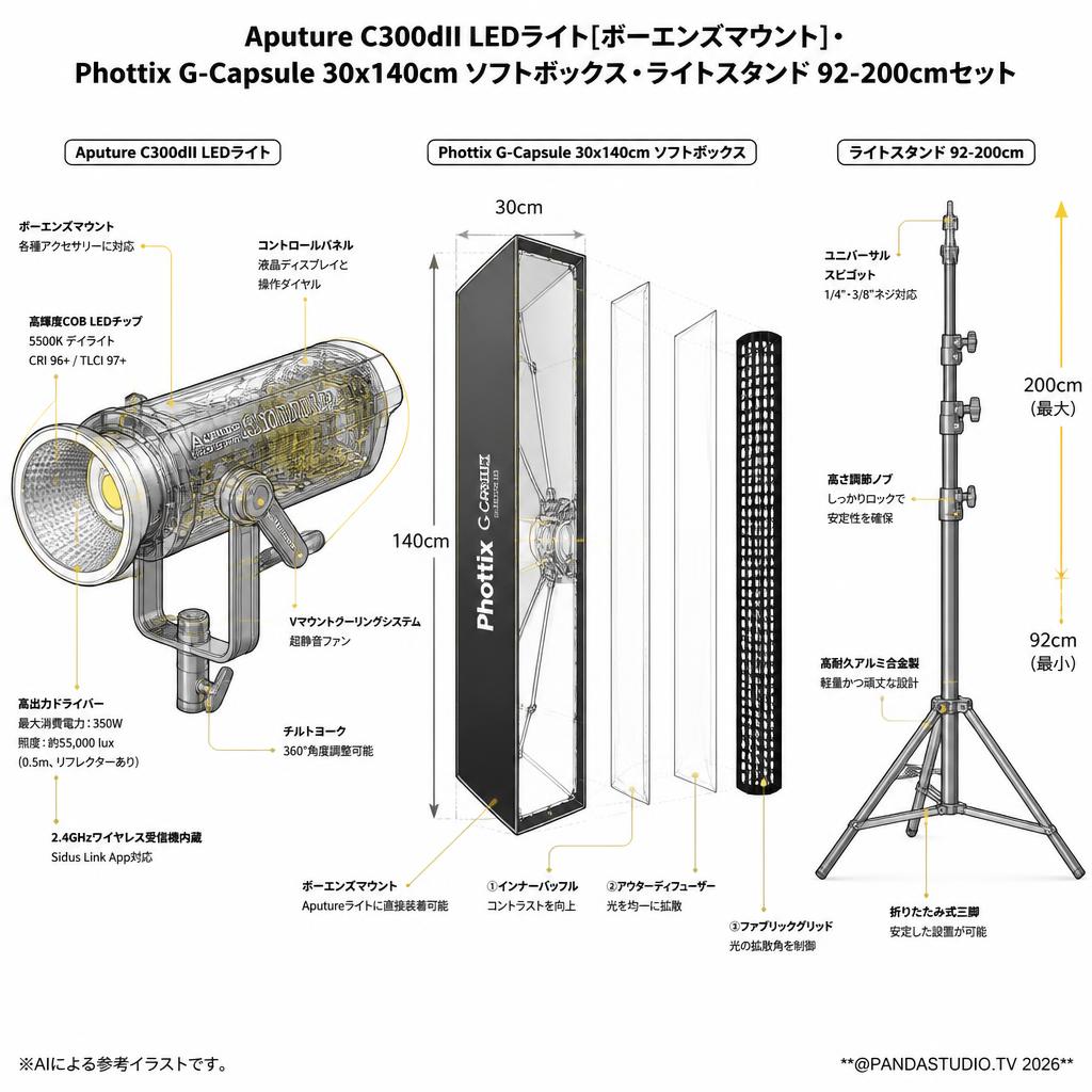 Aputure C300dII LEDライト[ボーエンズマウント]・Phottix G-Capsule 30x140cm ソフトボックス・ライトスタンド 92-200cmセット スペック