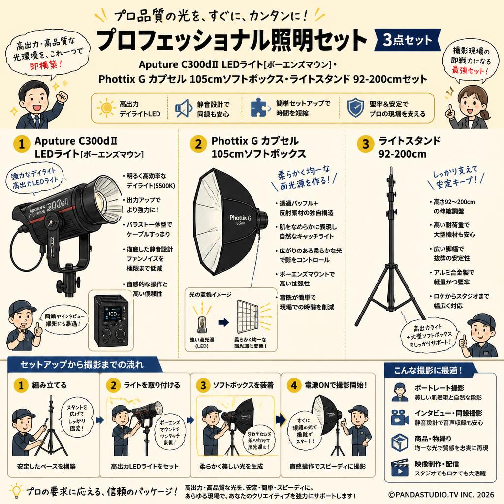 Aputure C300dII LEDライト[ボーエンズマウン]・Phottix G カプセル 105cmソフトボクス・ライトスタンド 92-200cmセット 概要
