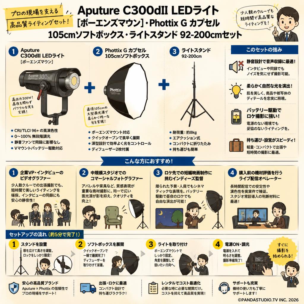 Aputure C300dII LEDライト[ボーエンズマウン]・Phottix G カプセル 105cmソフトボクス・ライトスタンド 92-200cmセット おもな対象のお客様