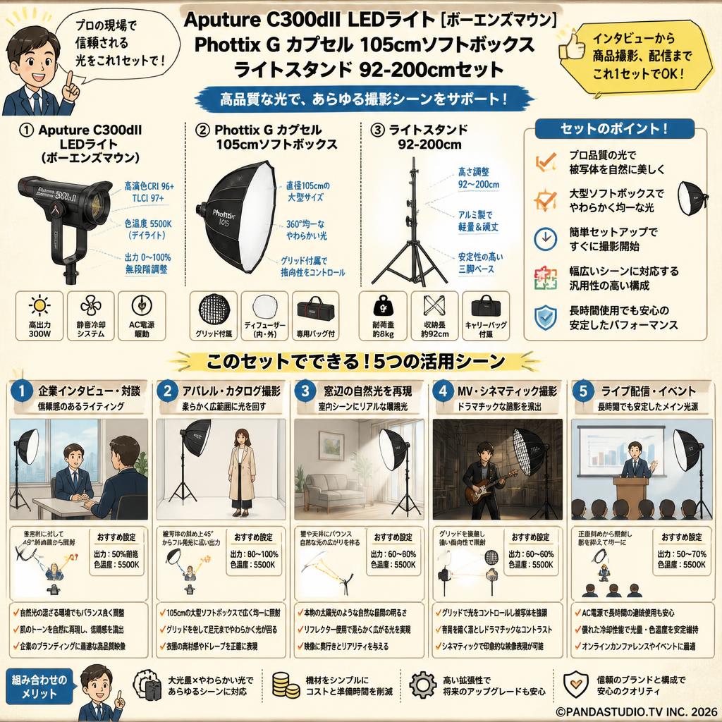 Aputure C300dII LEDライト[ボーエンズマウン]・Phottix G カプセル 105cmソフトボクス・ライトスタンド 92-200cmセット 用途