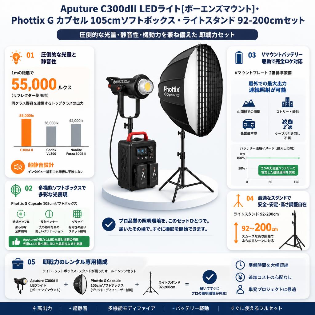 Aputure C300dII LEDライト[ボーエンズマウン]・Phottix G カプセル 105cmソフトボクス・ライトスタンド 92-200cmセット セールスポイント