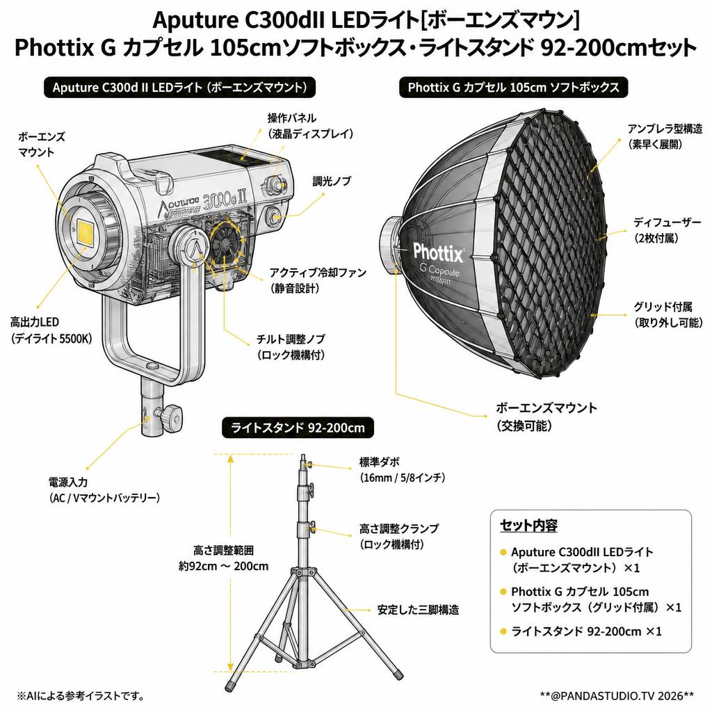 Aputure C300dII LEDライト[ボーエンズマウン]・Phottix G カプセル 105cmソフトボクス・ライトスタンド 92-200cmセット スペック