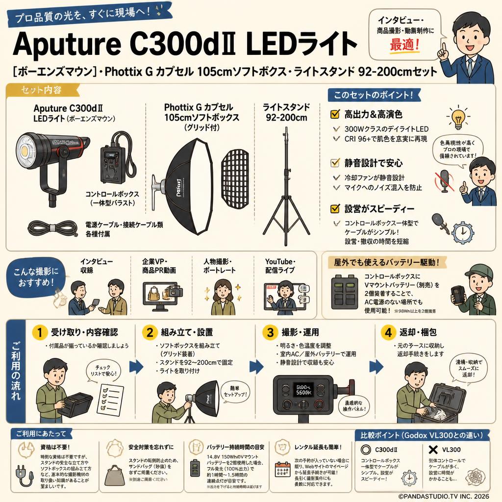 Aputure C300dII LEDライト[ボーエンズマウン]・Phottix G カプセル 105cmソフトボクス・ライトスタンド 92-200cmセット FAQ（よくある質問と答え）