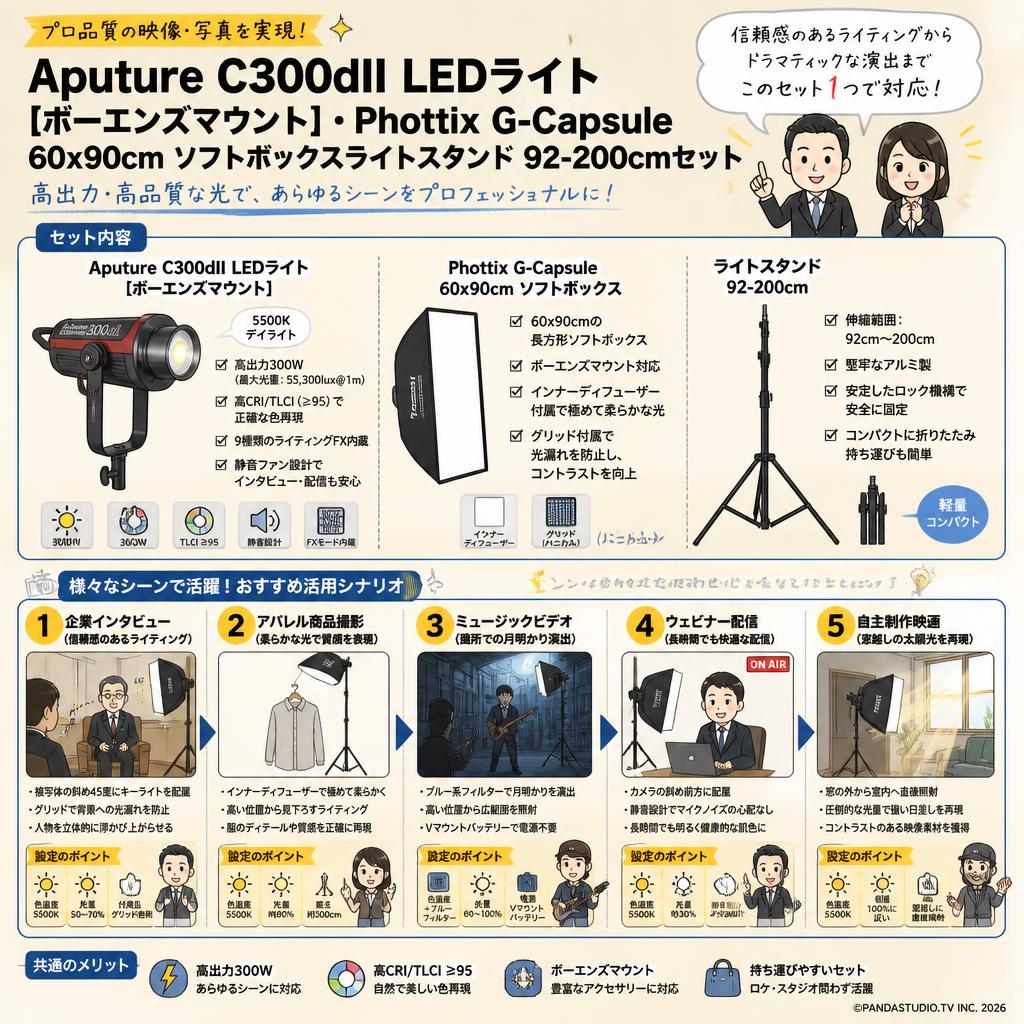 Aputure C300dII LEDライト[ボーエンズマウント] ・Phottix G-Capsule 60x90cm ソフトボックスライトスタンド 92-200cmセット 用途