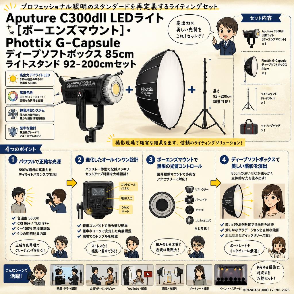 Aputure C300dII LEDライト[ボーエンズマウント]・Phottix G-Capsule ディープソフトボックス 85cmライトスタンド 92-200cmセット 概要
