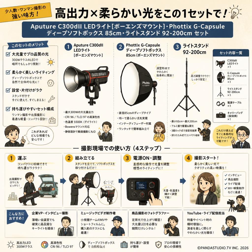 Aputure C300dII LEDライト[ボーエンズマウント]・Phottix G-Capsule ディープソフトボックス 85cmライトスタンド 92-200cmセット おもな対象のお客様