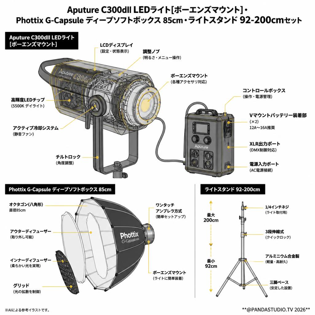 Aputure C300dII LEDライト[ボーエンズマウント]・Phottix G-Capsule ディープソフトボックス 85cmライトスタンド 92-200cmセット スペック