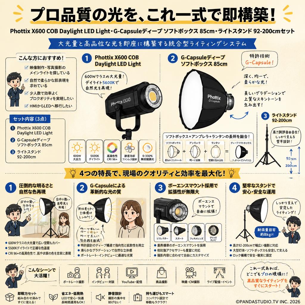 Phottix X600 COB Daylight LED Light・G-Capsuleディープ ソフト