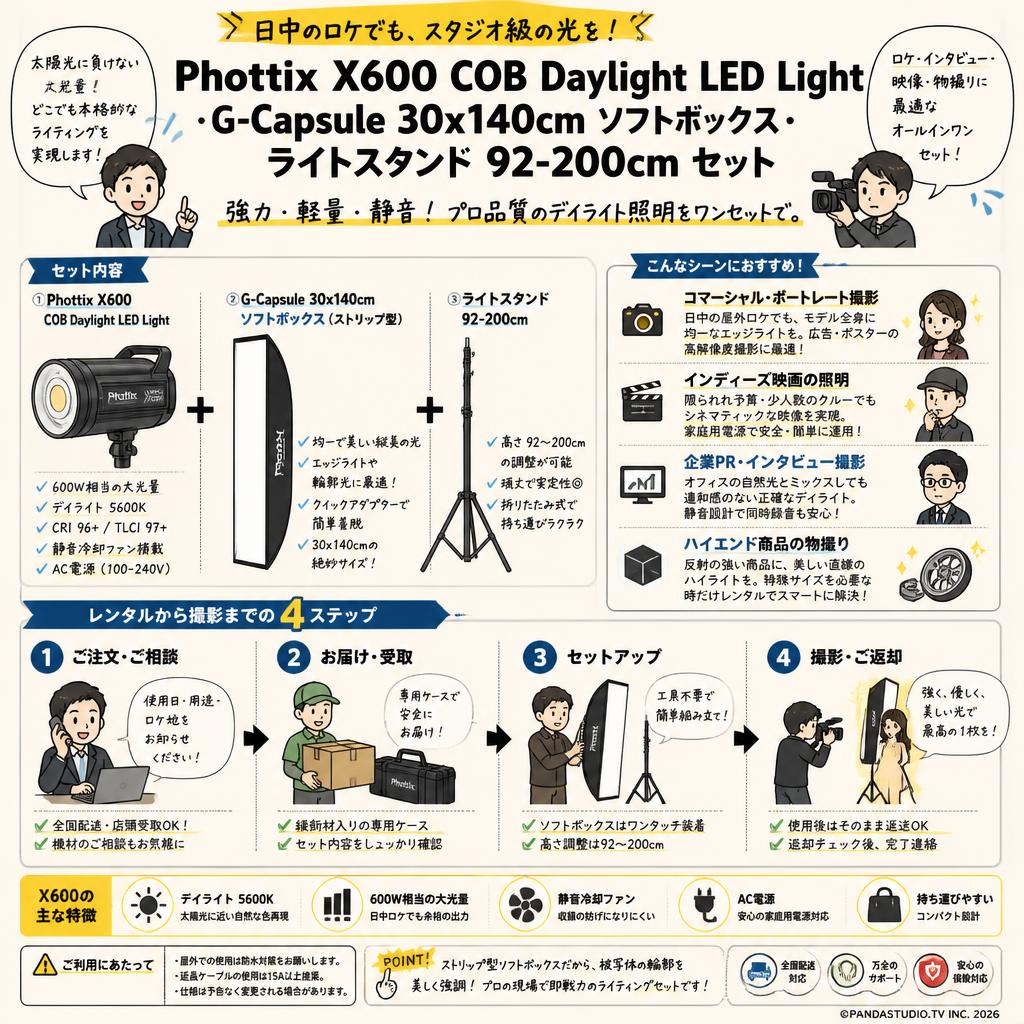 Phottix X600 COB Daylight LED Light・G-Capsule 30x140cm ソフトボックス・ライトスタンド 92-200cm セット おもな対象のお客様