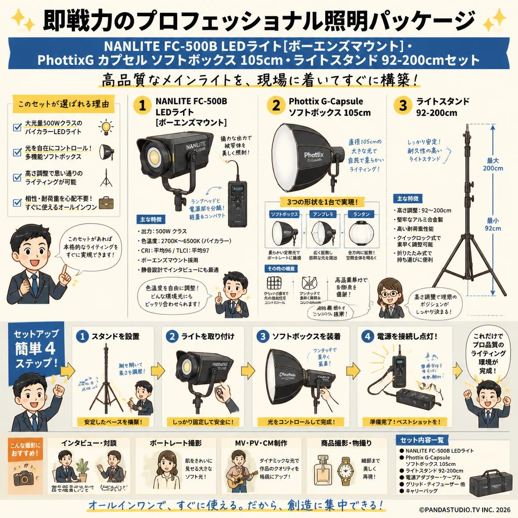 NANLITE FC-500B LEDライト[ボーエンズマウント]・PhottixG カプセル ソフトボックス 105cm・ライトスタンド 92-200cmセット 概要