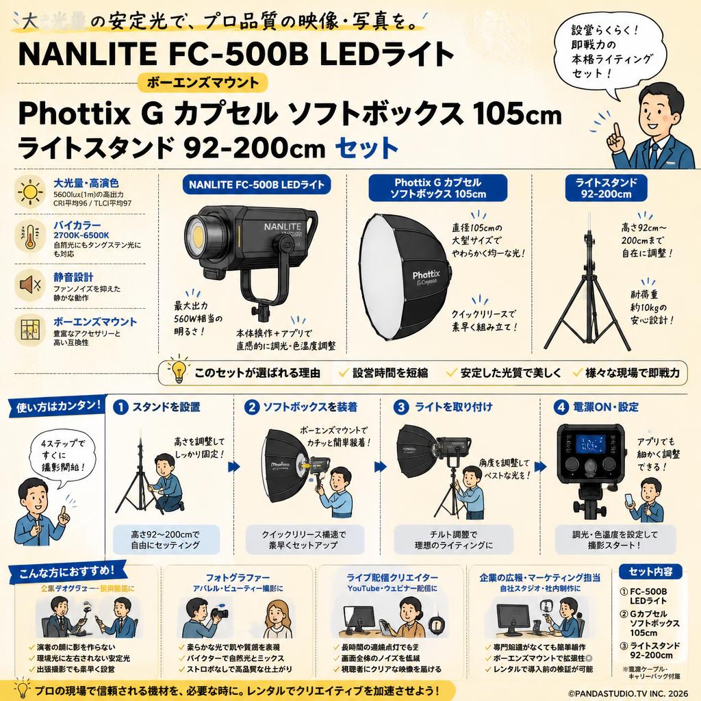 NANLITE FC-500B LEDライト[ボーエンズマウント]・PhottixG カプセル ソフトボックス 105cm・ライトスタンド 92-200cmセット おもな対象のお客様