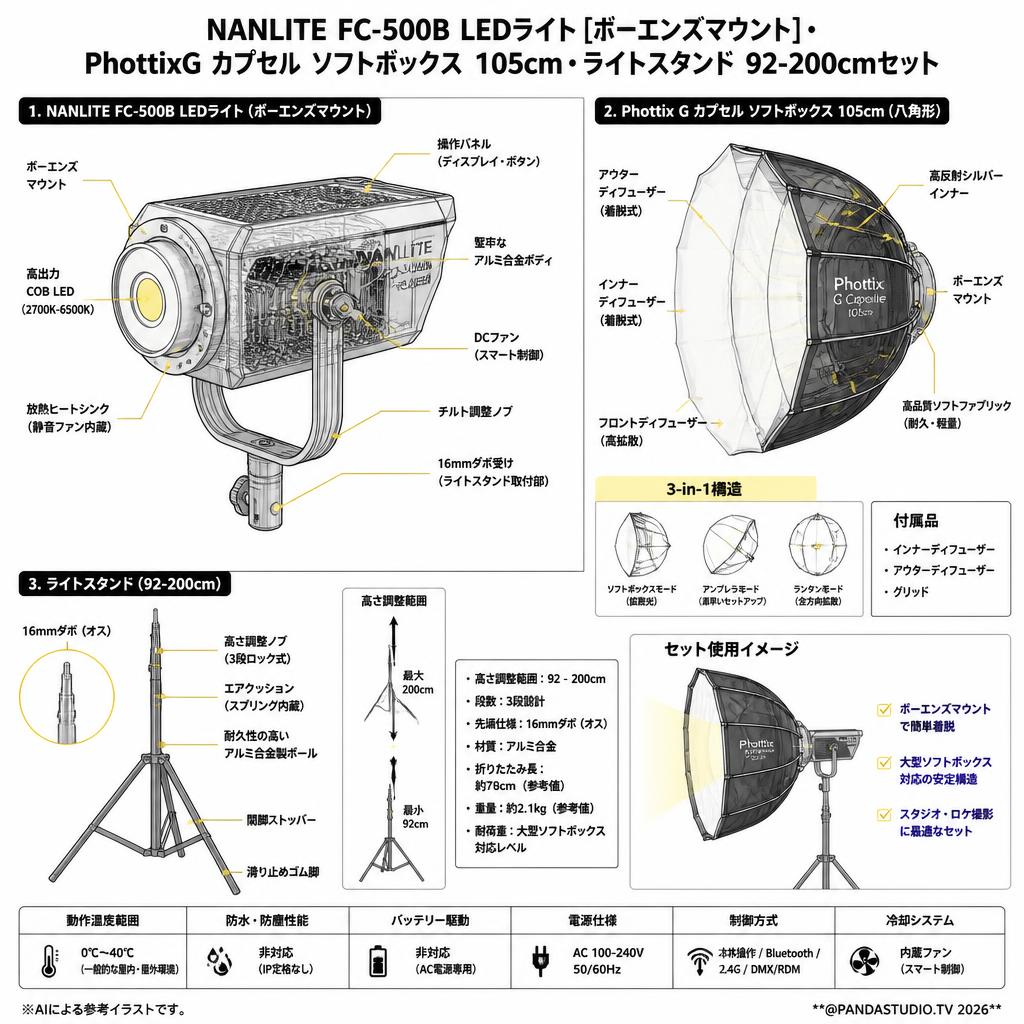 NANLITE FC-500B LEDライト[ボーエンズマウント]・PhottixG カプセル ソフトボックス 105cm・ライトスタンド 92-200cmセット スペック