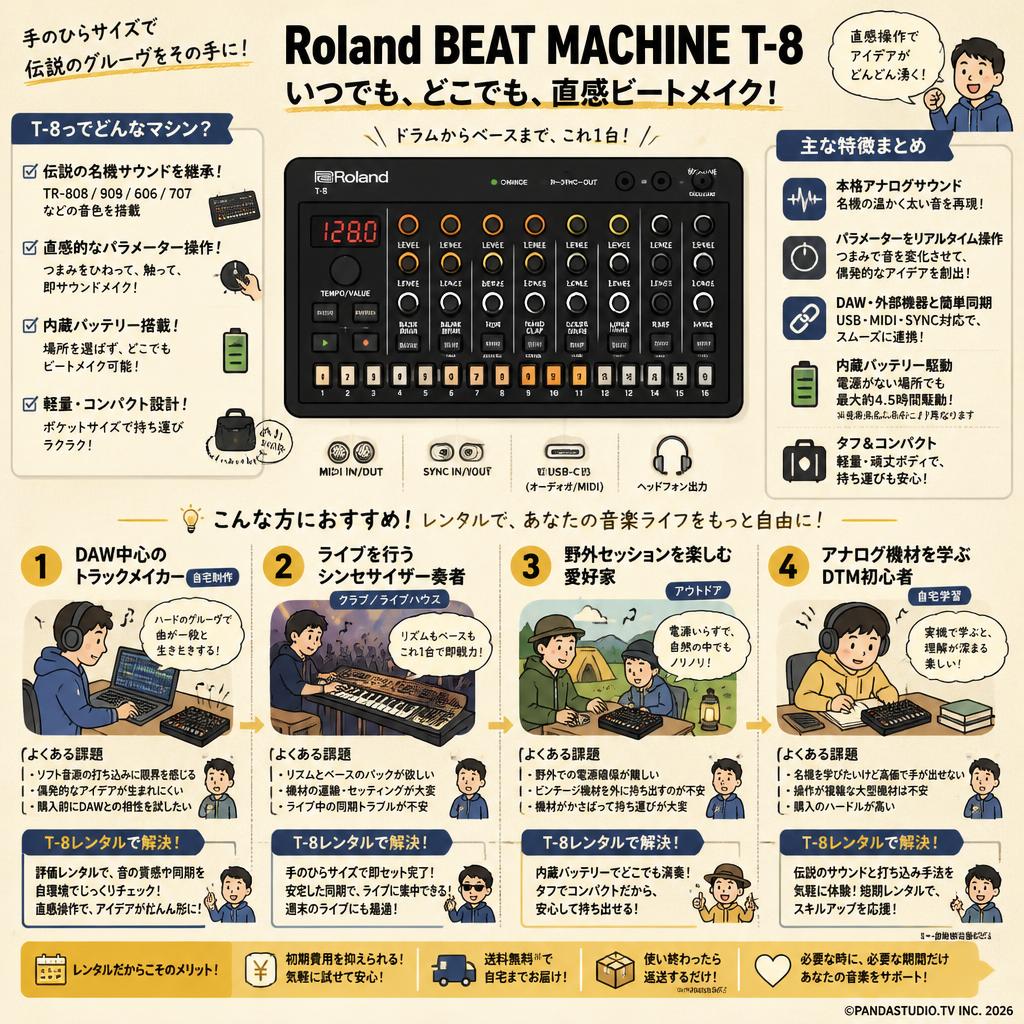 Roland BEAT MACHINE T-8 おもな対象のお客様