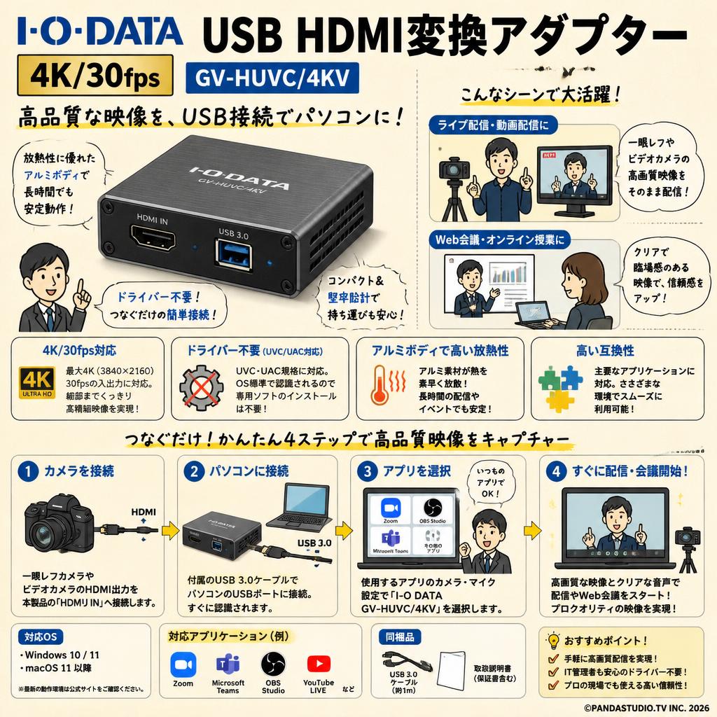 【I-O・DATA 】USB HDMI変換アダプター4K/30fps  GV-HUVC/4KV 概要