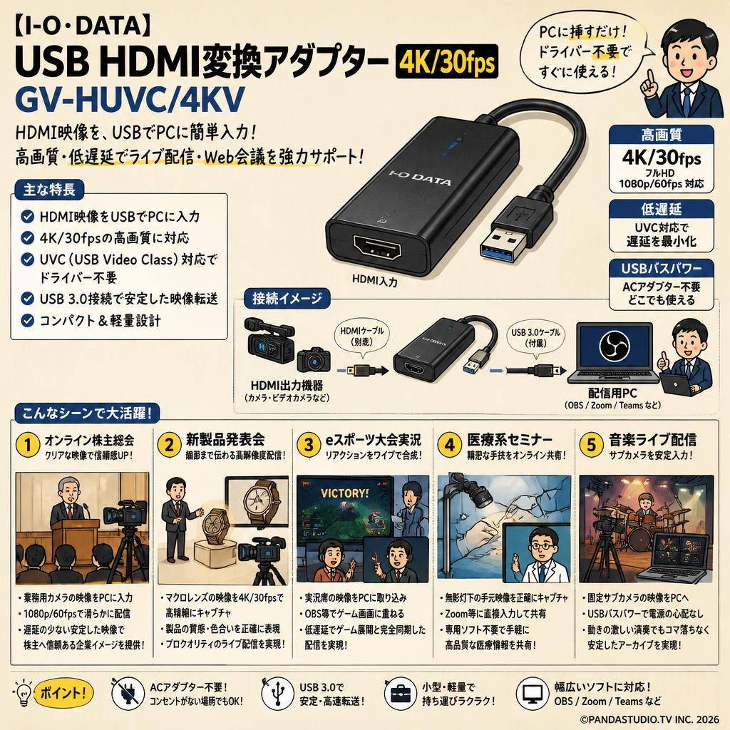 【I-O・DATA 】USB HDMI変換アダプター4K/30fps  GV-HUVC/4KV 用途