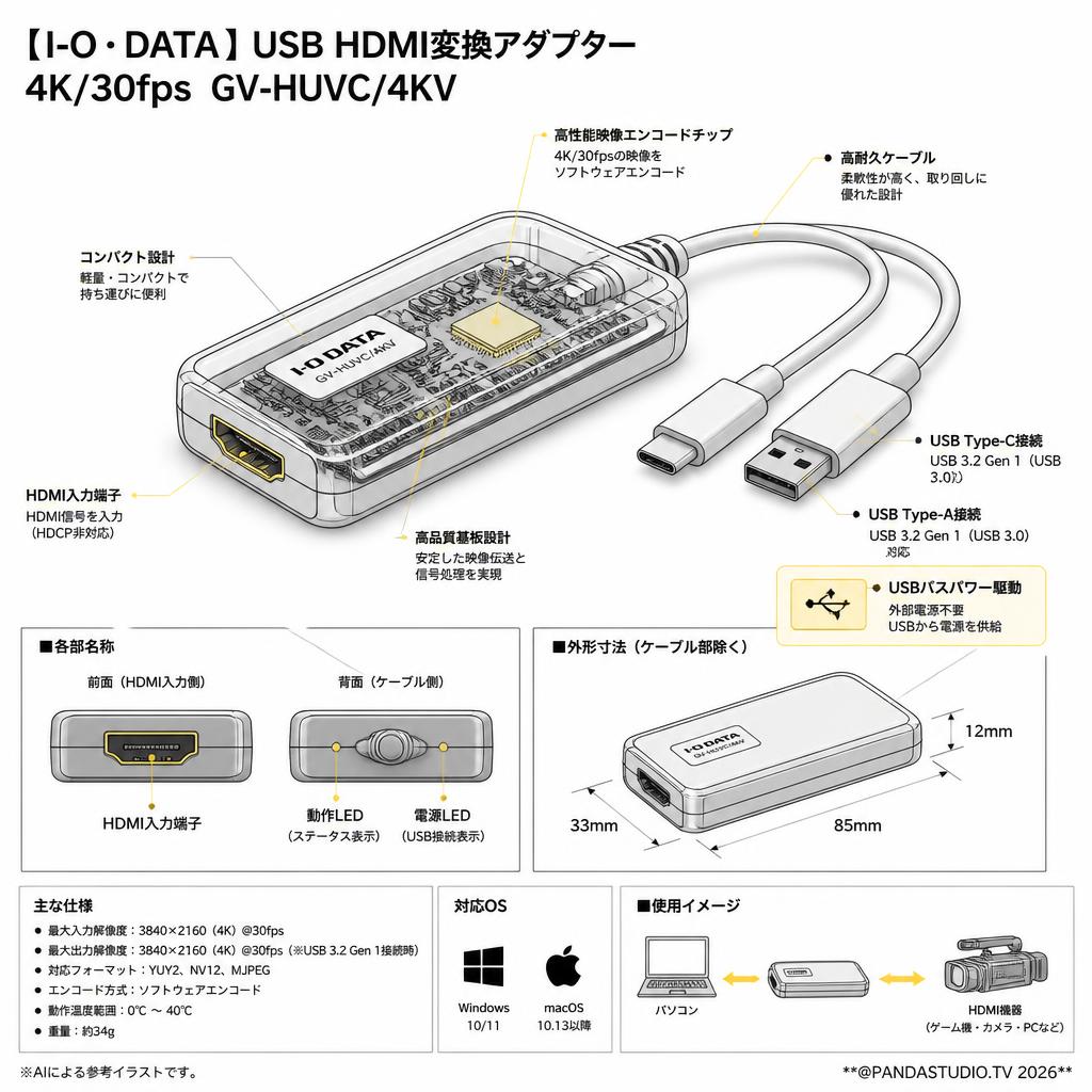 【I-O・DATA 】USB HDMI変換アダプター4K/30fps  GV-HUVC/4KV スペック