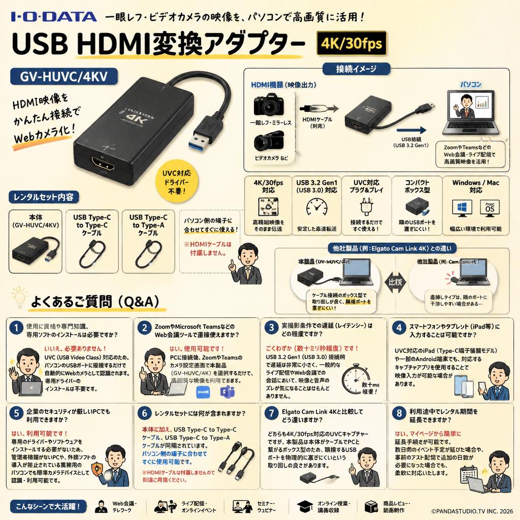 【I-O・DATA 】USB HDMI変換アダプター4K/30fps  GV-HUVC/4KV FAQ（よくある質問と答え）