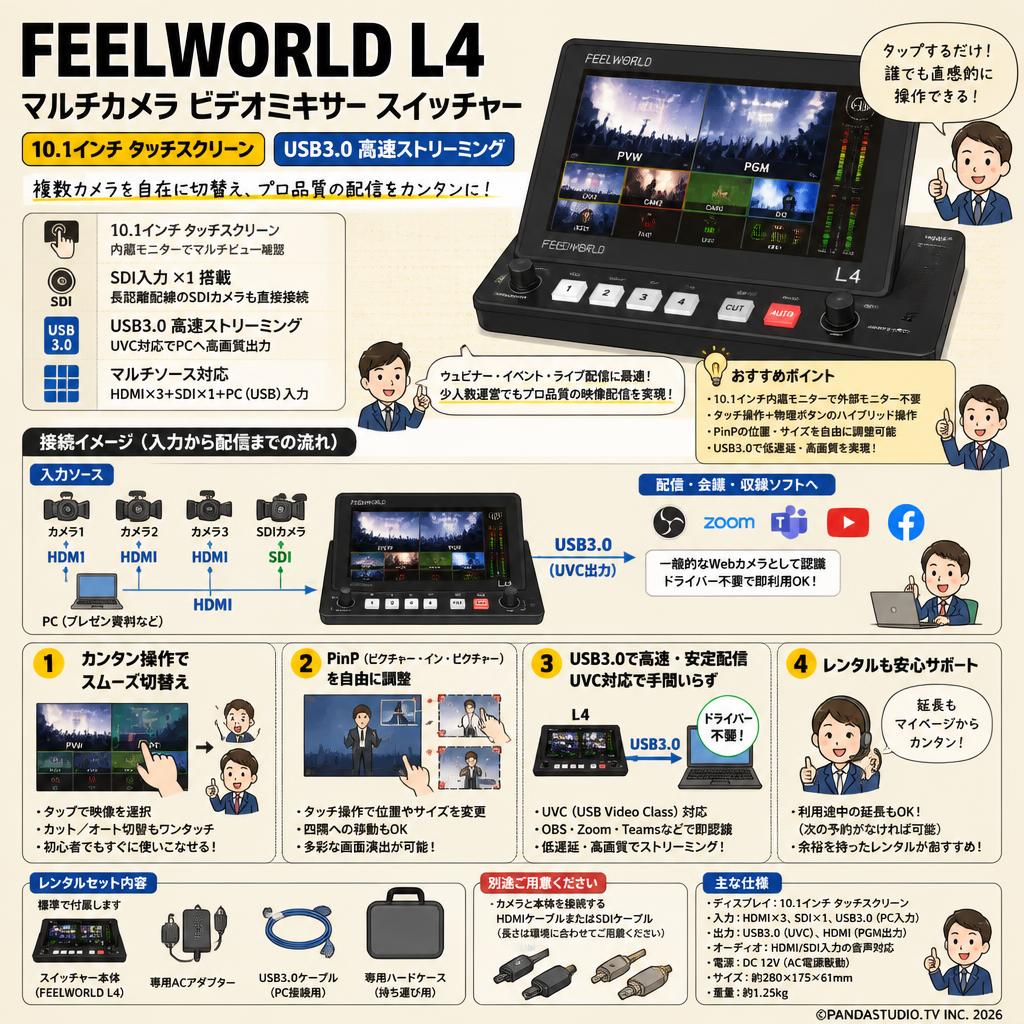 FEELWORLD L4 マルチカメラ ビデオミキサー スイッチャー 10.1インチ タッチスクリーン USB3.0 高速ストリーミング FAQ（よくある質問と答え）