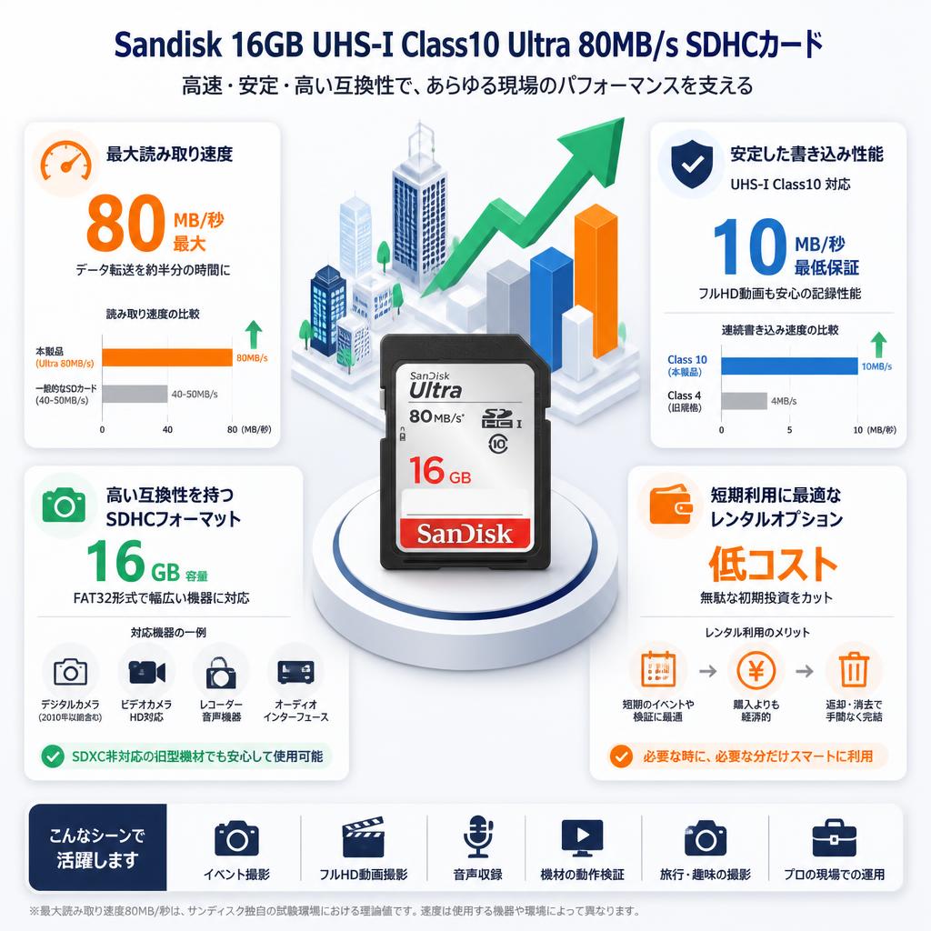 Sandisk 16GB UHS-I Class10 Ultra 80MB/s SDHCカード セールスポイント