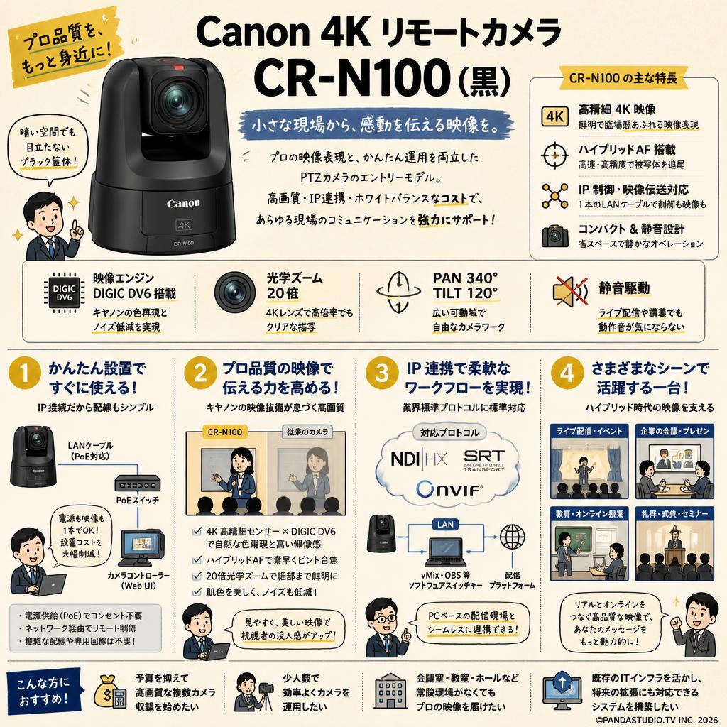 Canon 4K リモートカメラ CR-N100 （黒） 概要