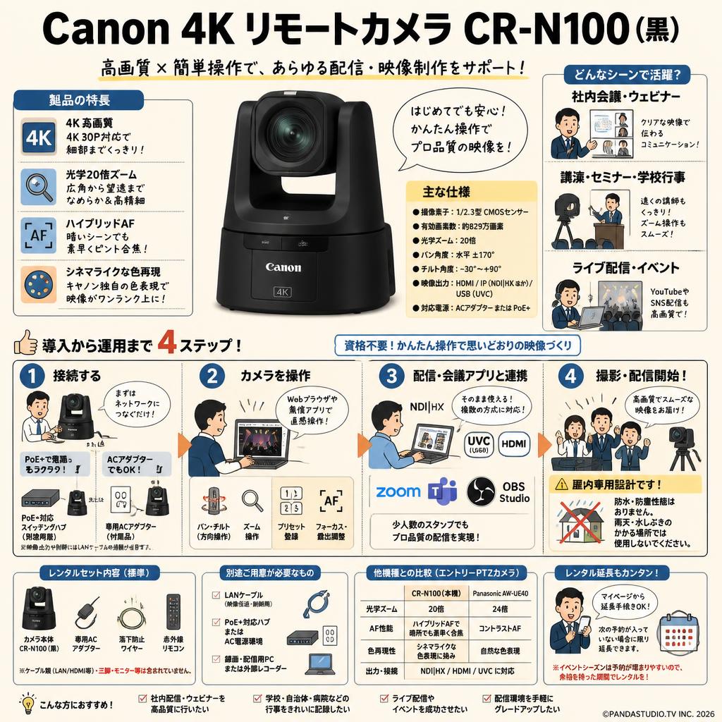 Canon 4K リモートカメラ CR-N100 （黒） FAQ（よくある質問と答え）