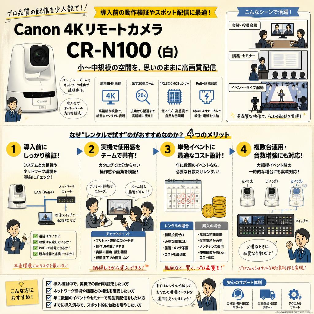 Canon 4K リモートカメラ CR-N100 （白） 概要