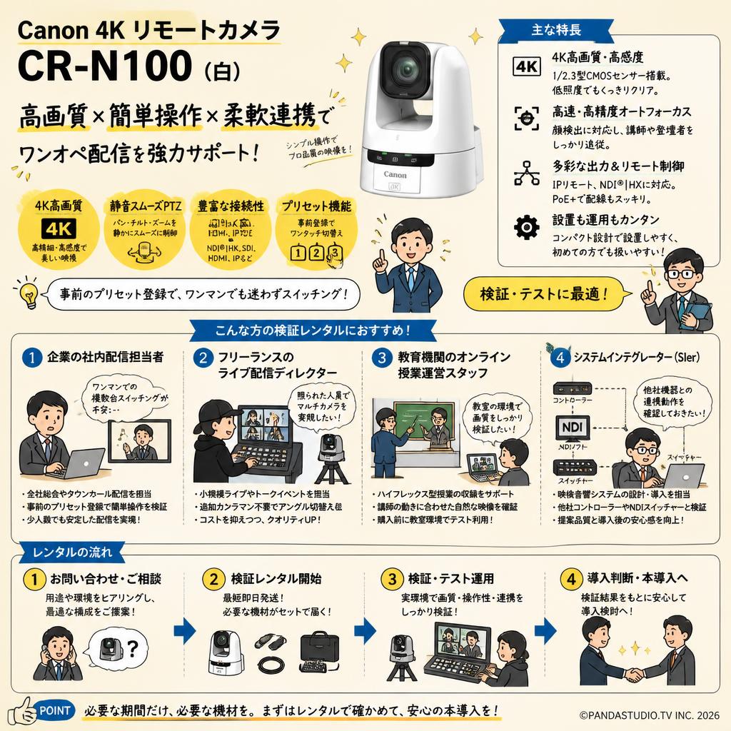 Canon 4K リモートカメラ CR-N100 （白） おもな対象のお客様