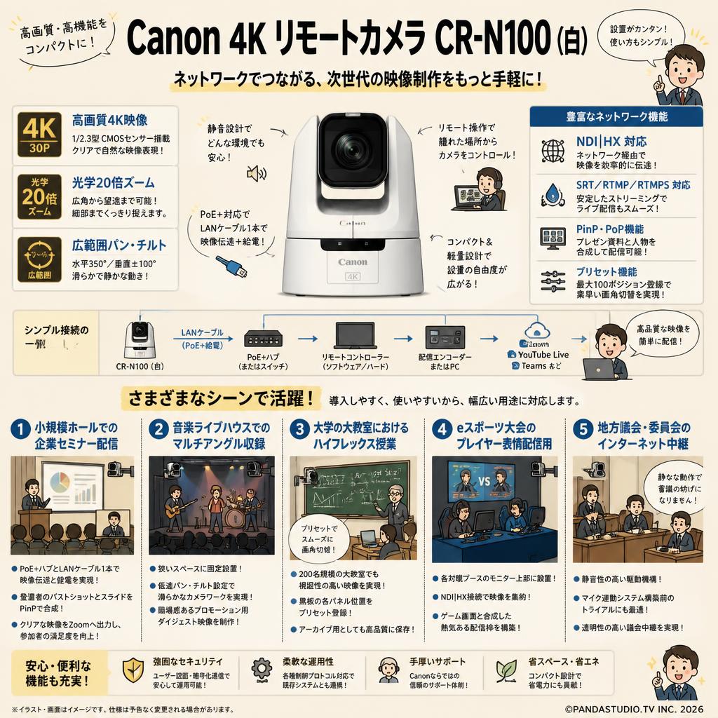 Canon 4K リモートカメラ CR-N100 （白） 用途