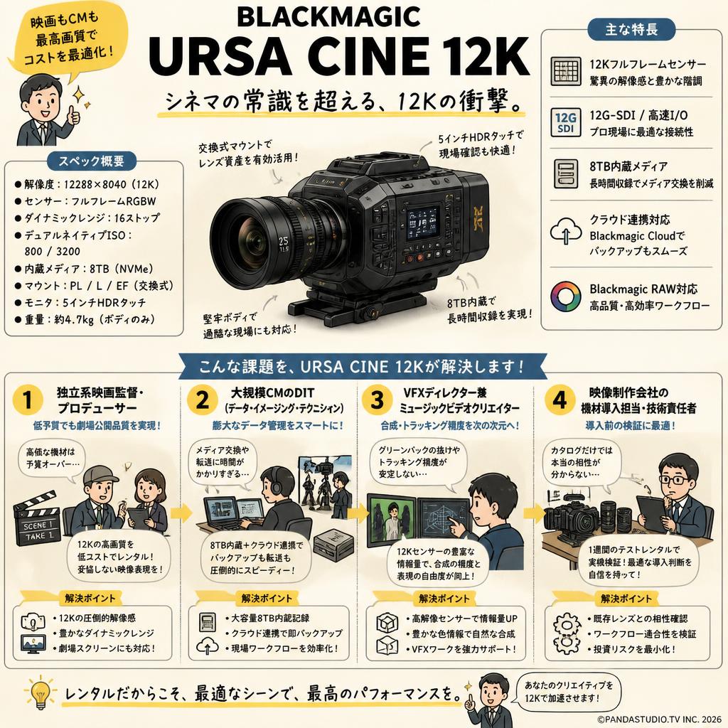 Blackmagic URSA Cine 12K おもな対象のお客様