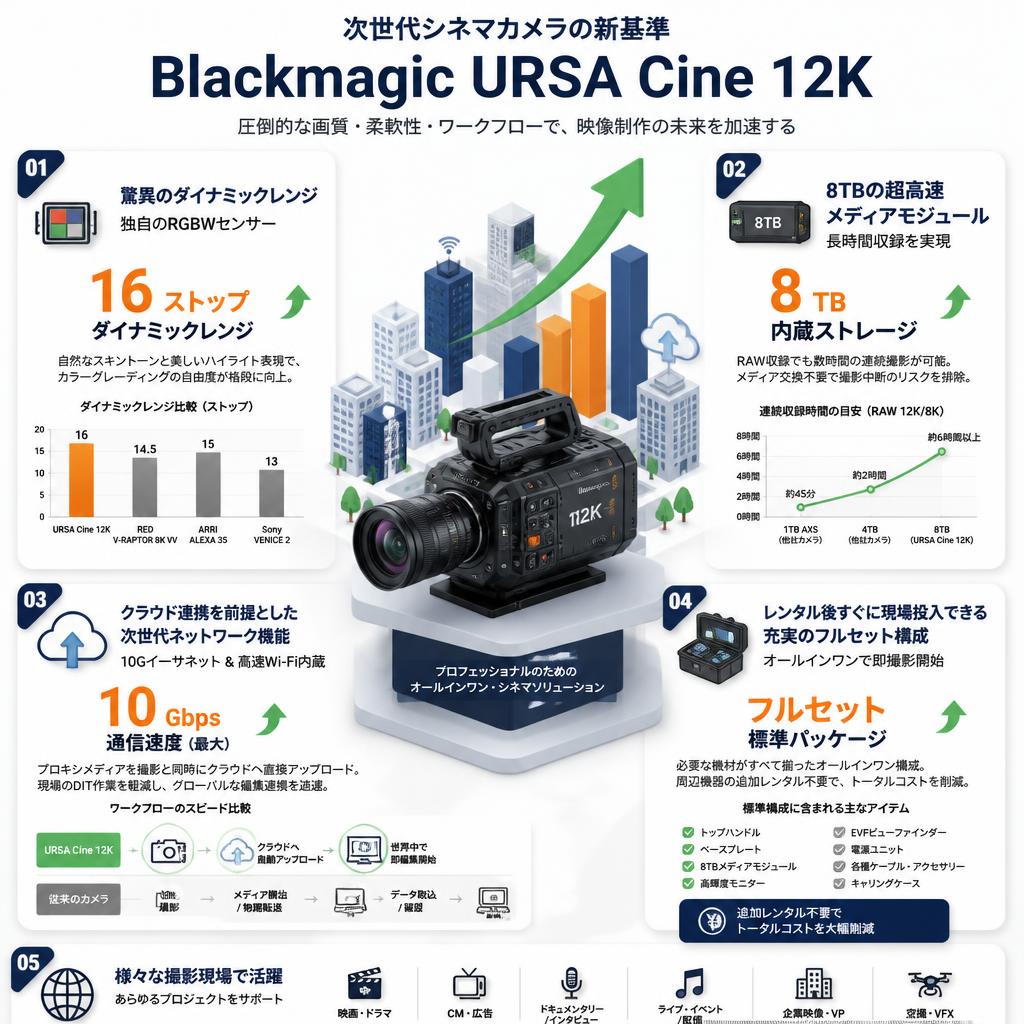 Blackmagic URSA Cine 12K セールスポイント