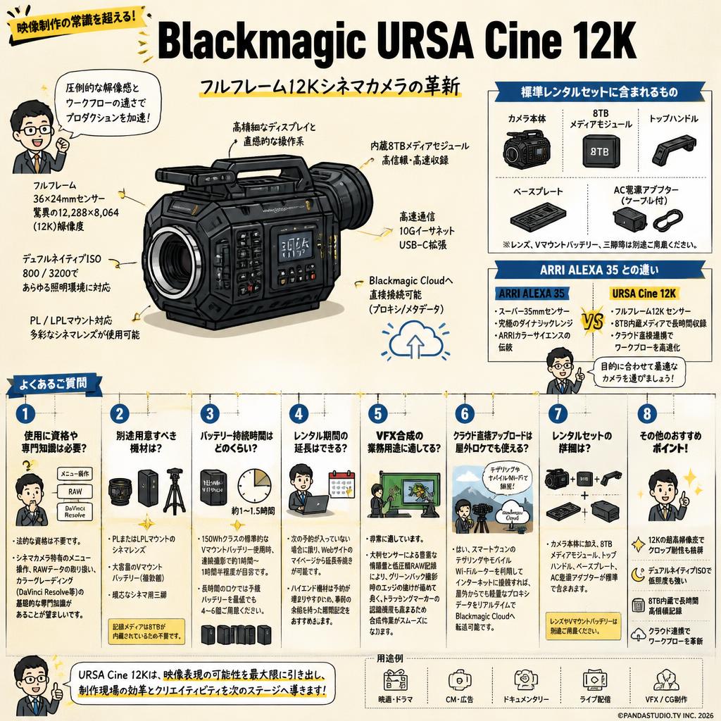 Blackmagic URSA Cine 12K FAQ（よくある質問と答え）
