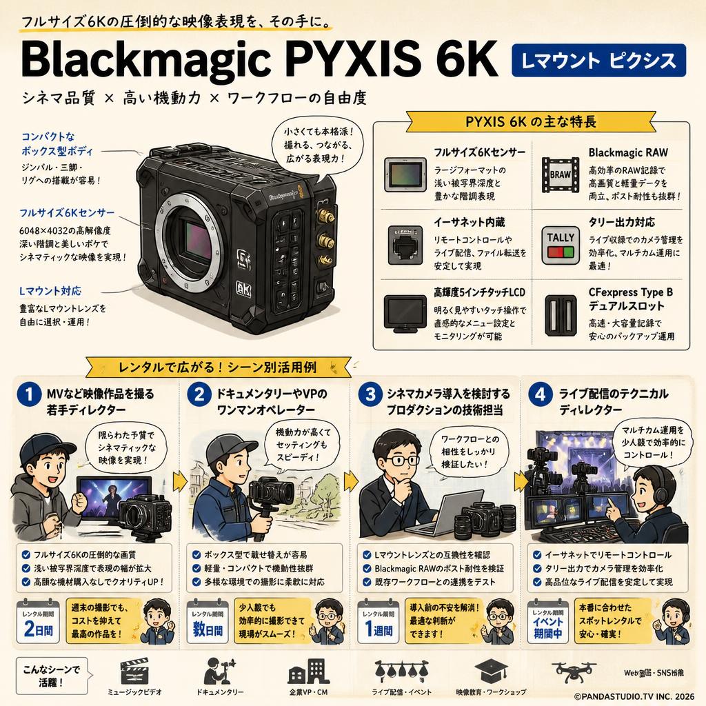 Blackmagic PYXIS 6K / Lマウント ピクシス おもな対象のお客様