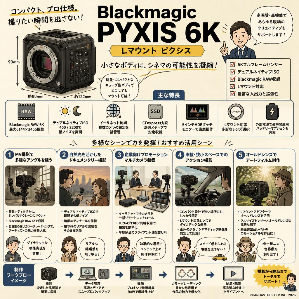 Blackmagic PYXIS 6K / Lマウント ピクシス 用途