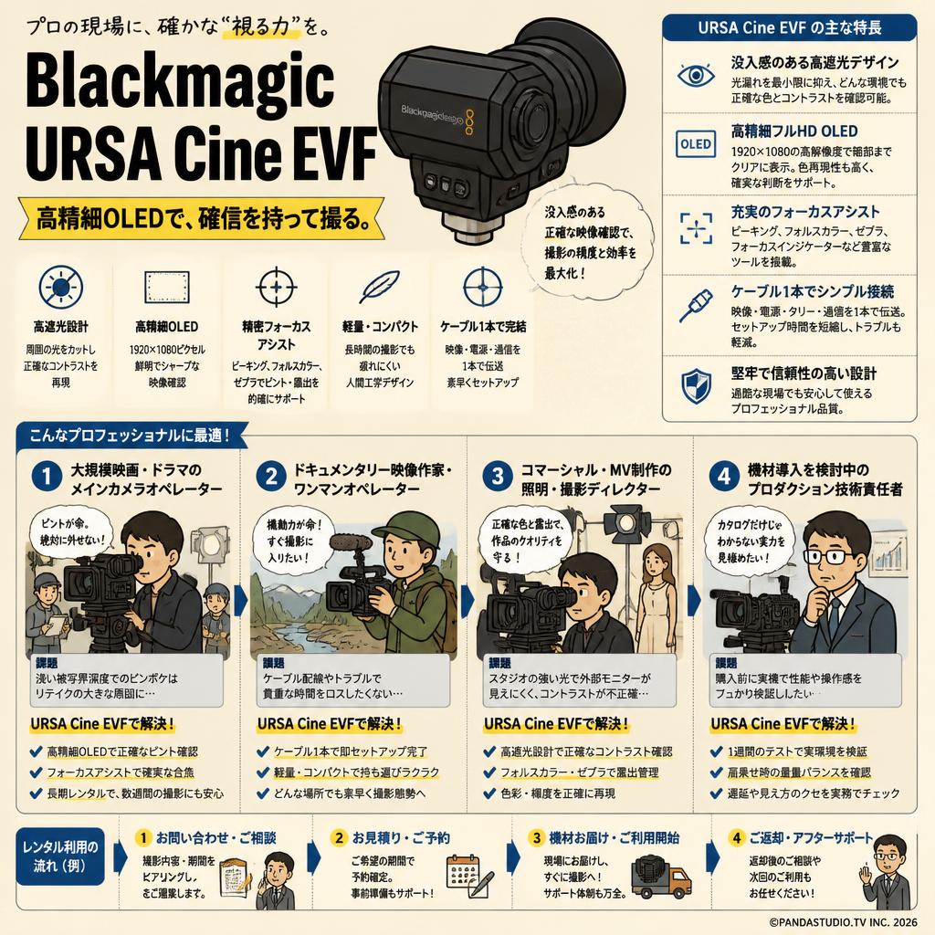 Blackmagic URSA Cine EVF おもな対象のお客様