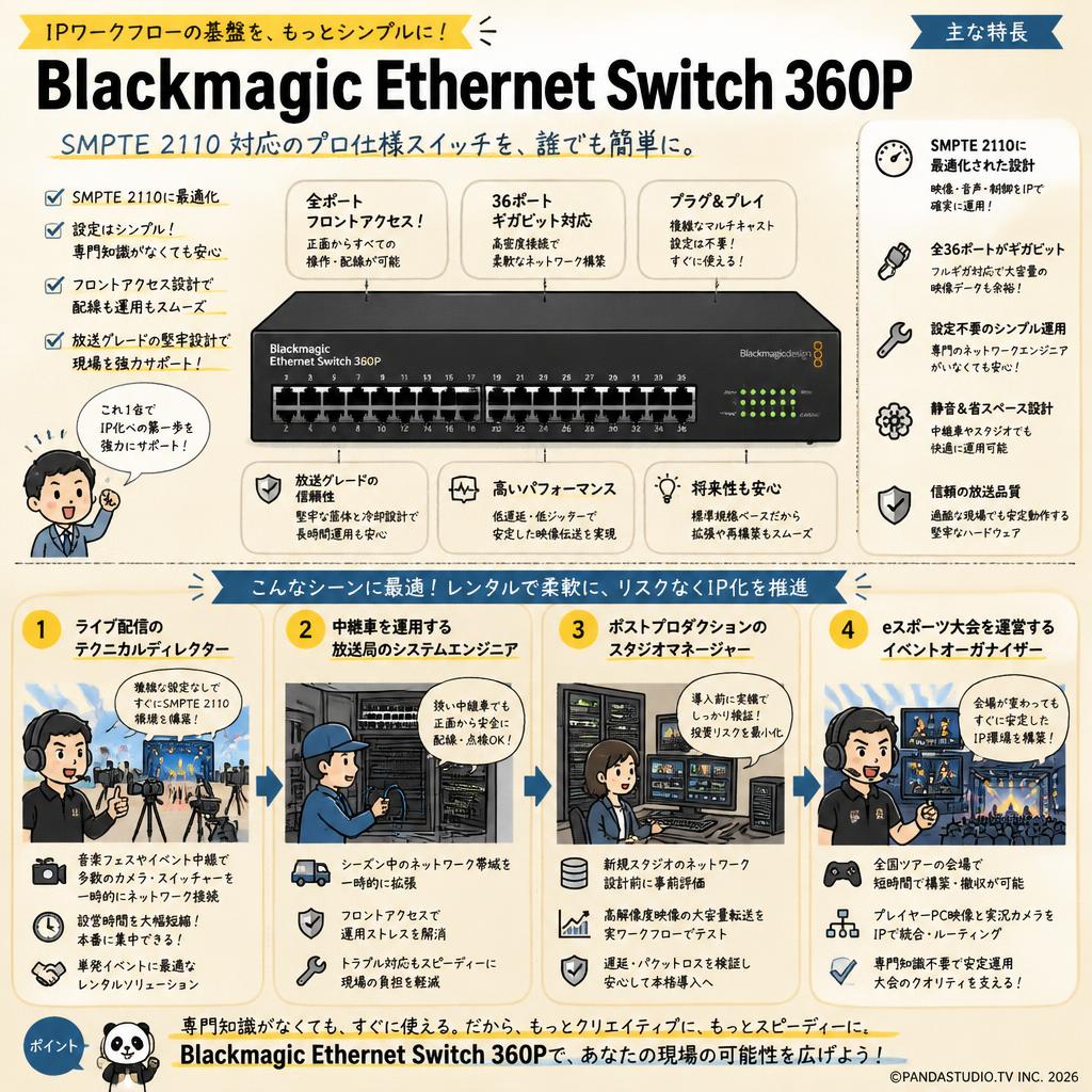 Blackmagic Ethernet Switch 360P おもな対象のお客様