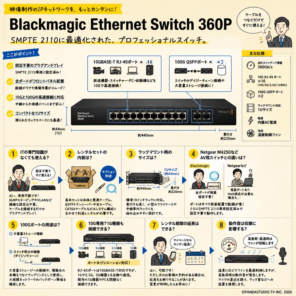 Blackmagic Ethernet Switch 360P FAQ（よくある質問と答え）