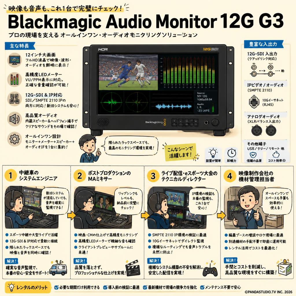 Blackmagic Audio Monitor 12G G3 おもな対象のお客様