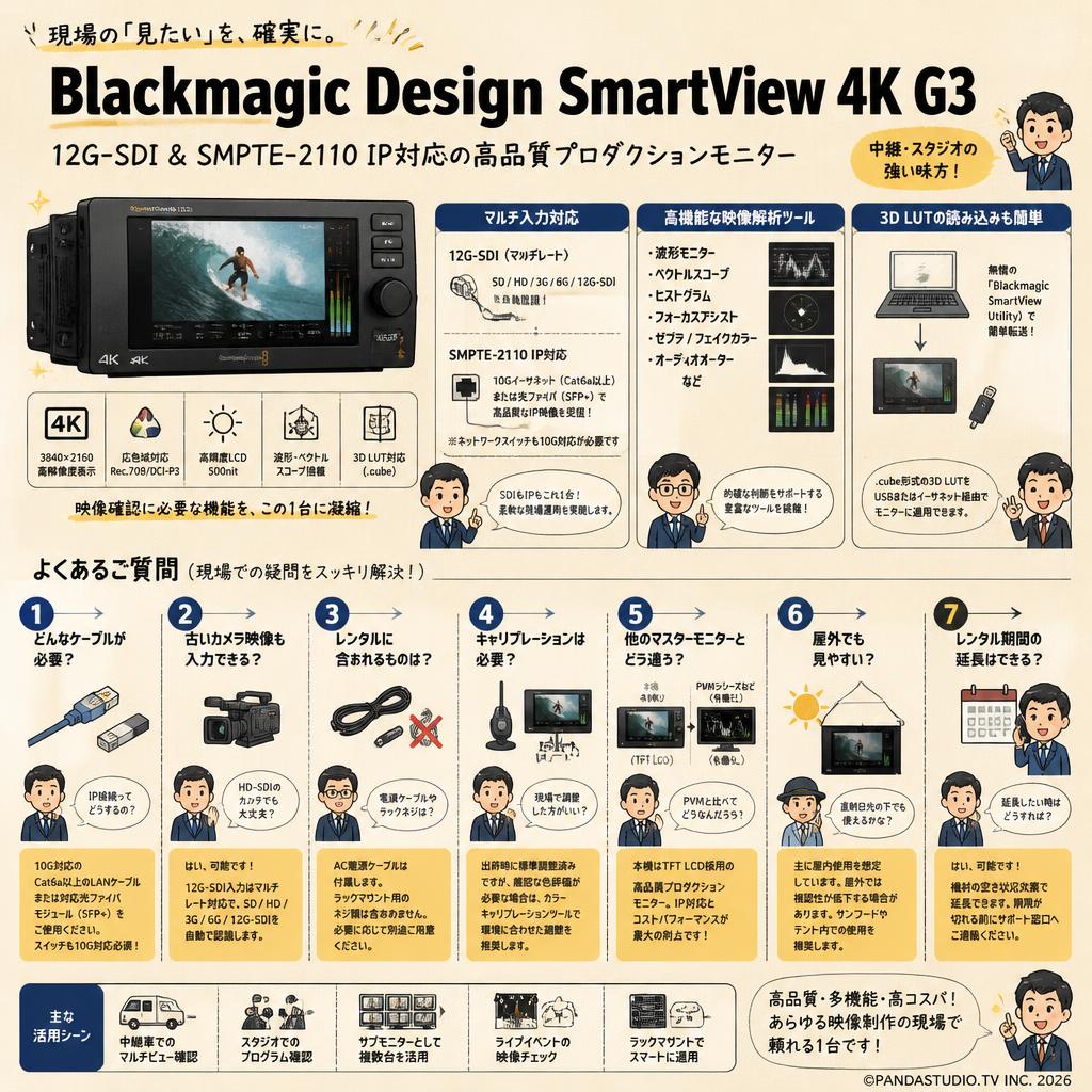 Blackmagic Design SmartView 4K G3 FAQ（よくある質問と答え）