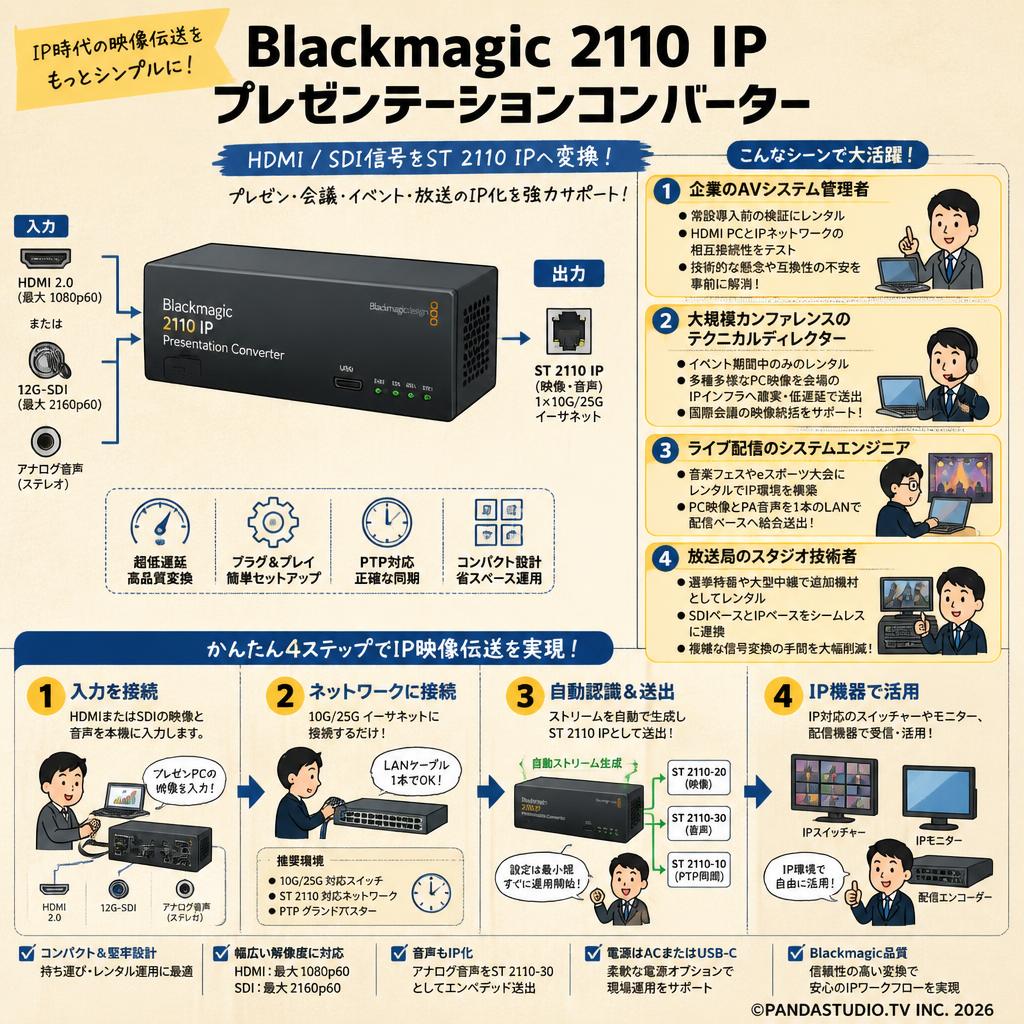 Blackmagic 2110 IP Presentation Converter おもな対象のお客様