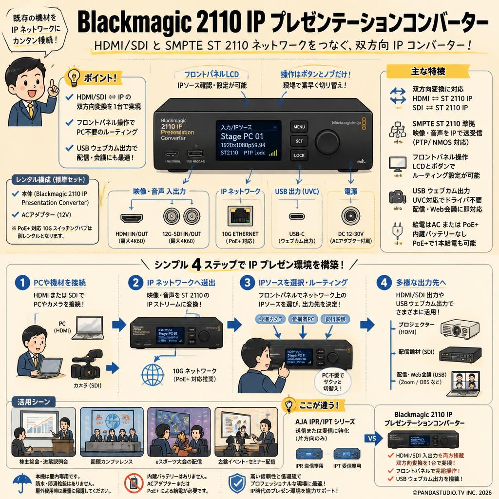 Blackmagic 2110 IP Presentation Converter FAQ（よくある質問と答え）